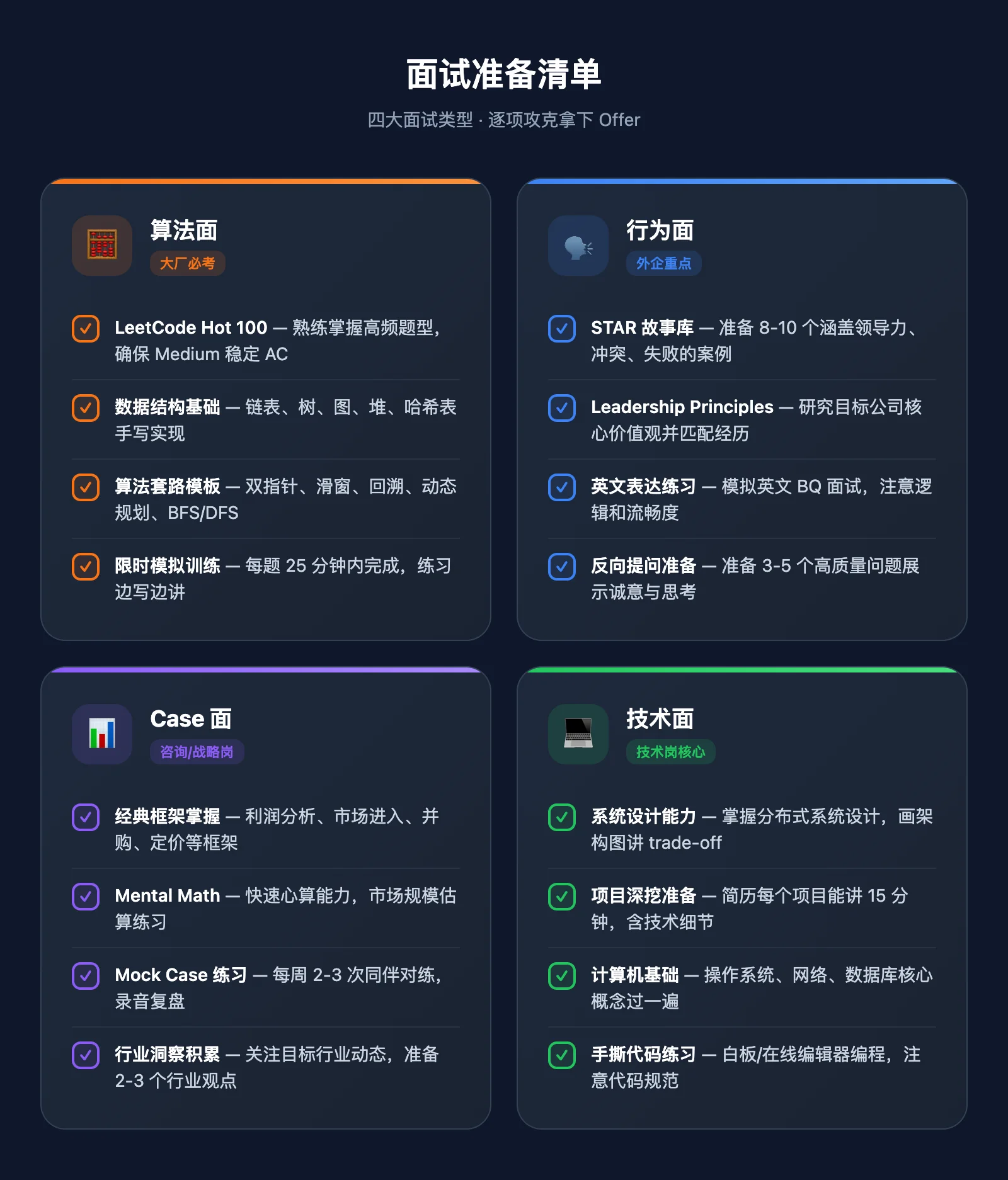 面试准备清单：算法面、行为面、Case面、技术面