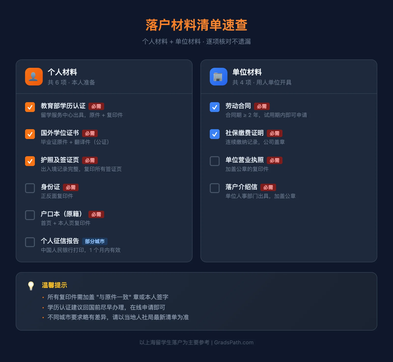 落户材料清单速查图
